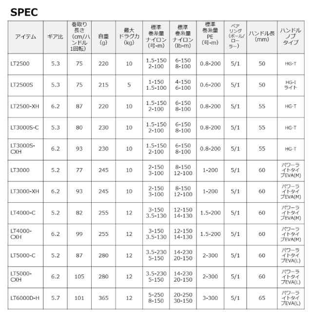 ダイワ スピニングリール レグザ LT6000D-H 23年モデル スピニングリール