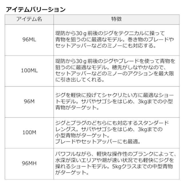 ダイワ ショアジギングロッド ドラッガー X 100H 23年モデル【大型商品