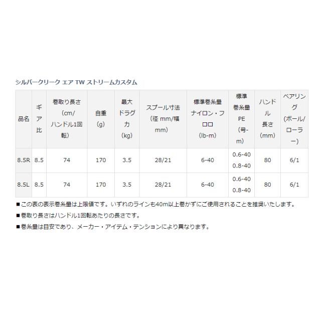 ダイワ ベイトリール シルバークリーク エア TW ストリームカスタム 8.5R 右 [22年モデル]