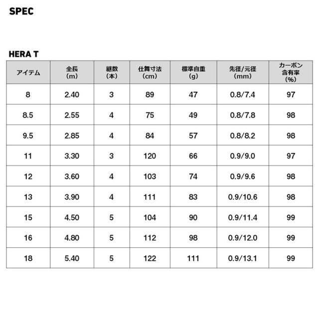 ダイワ ヘラ竿 25 ヘラ T 18_6