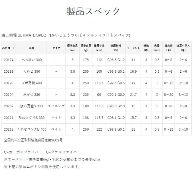 がまかつ 海上釣堀 アルティメイトスペック 泳がせ 3.3m 20194