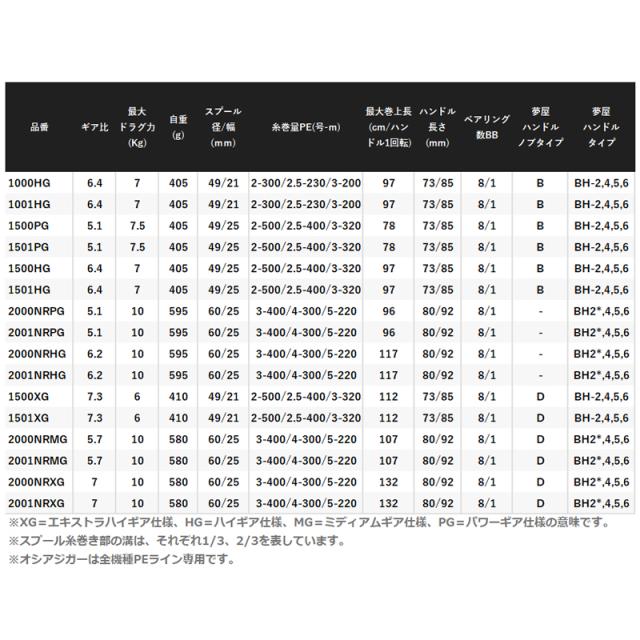【現品限り】 シマノ ジギングリール オシアジガー 2000NRMG 右ハンドル [2021年追加モデル]_1