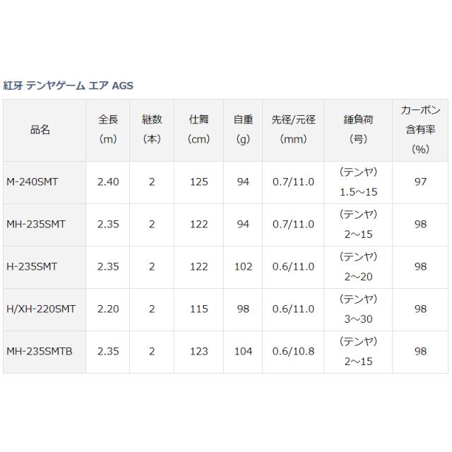 ダイワ 船竿 紅牙 テンヤゲーム エア AGS M-240SMT [2021年モデル]_1