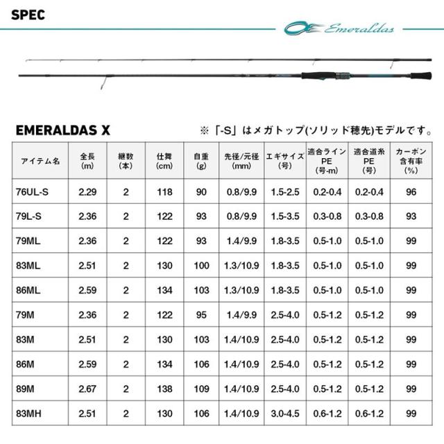ダイワ エギングロッド 25 エメラルダス X 83ML・J