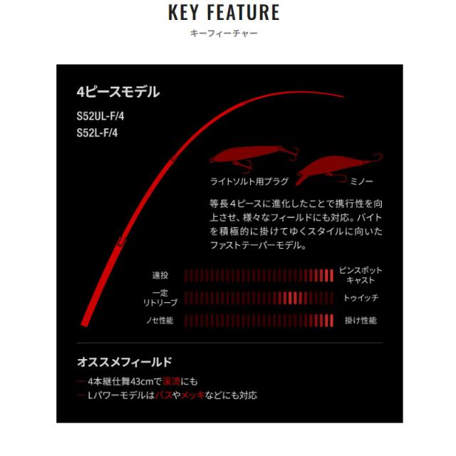 シマノ トラウトロッド 24 ワールドシャウラ テクニカルエディション
