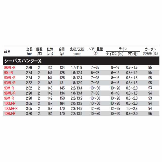 ダイワ シーバスハンターx 90ｌ Www Iedrinconsanto Edu Co