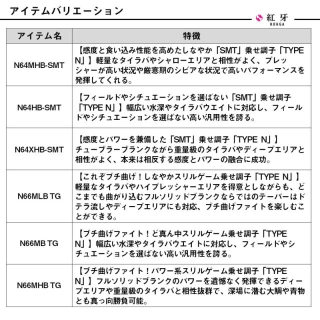 ダイワ タイラバロッド 26 紅牙 AIR N64MHB-SMT・E【大型商品】【同梱不可】【他商品同時注文不可】_4