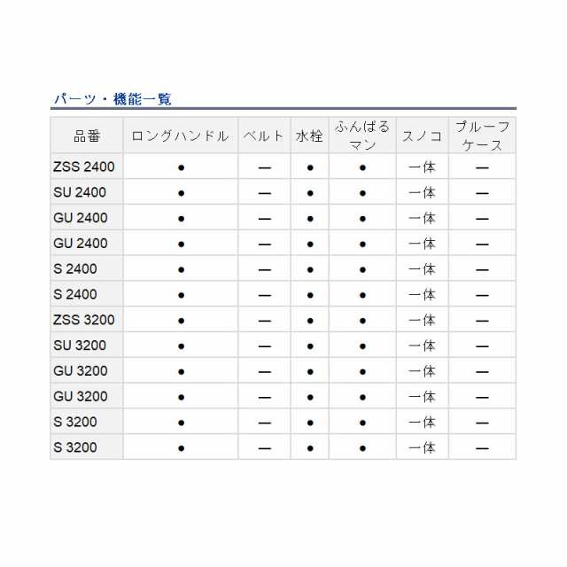 ダイワ クーラーボックス ライトトランクα S 3200 32L レッド クーラーボックス【大型商品】の通販はau PAY マーケット -  釣具のポイント au PAY マーケット店 | au PAY マーケット－通販サイト