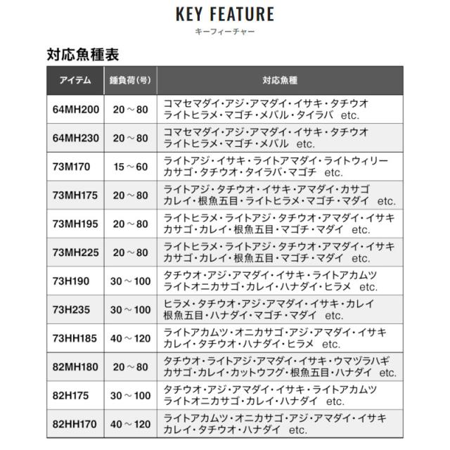シマノ 船竿 ライトゲーム XR 73M170 24年モデル_6