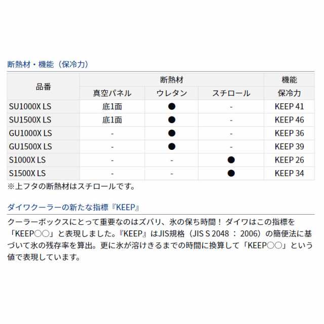 ダイワ クーラーボックス クールラインα ライトソルト S 1000X LS 10L マゼンタ クーラーボックスの通販はau PAY マーケット -  釣具のポイント au PAY マーケット店 | au PAY マーケット－通販サイト