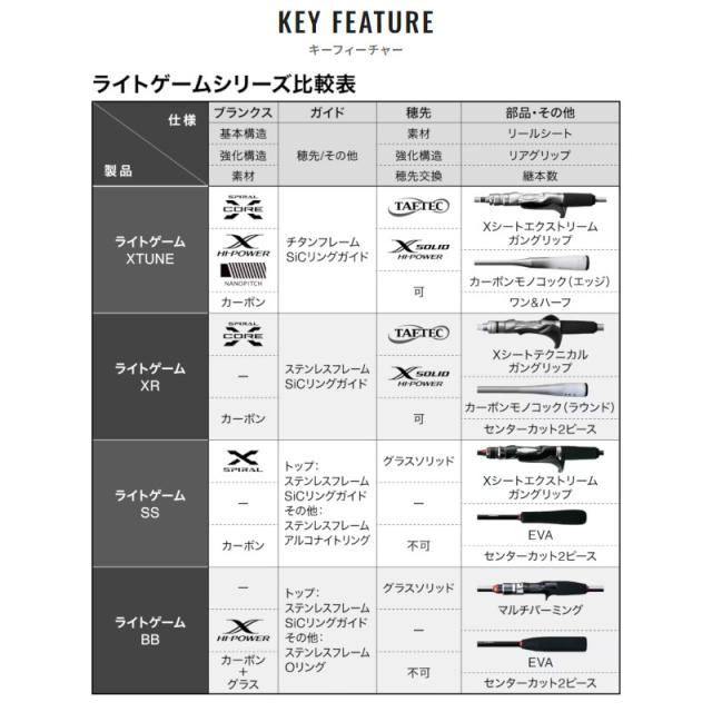 シマノ 船竿 ライトゲーム XR 73H190 24年モデル_5