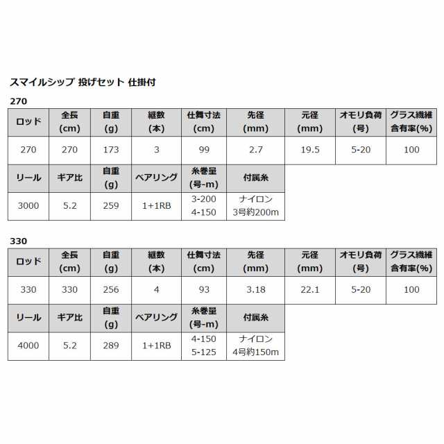 釣竿セット スマイルシップ かんたん投げセット仕掛付 330の通販はau PAY マーケット 釣具のポイント au PAY マーケット店 au  PAY マーケット－通販サイト