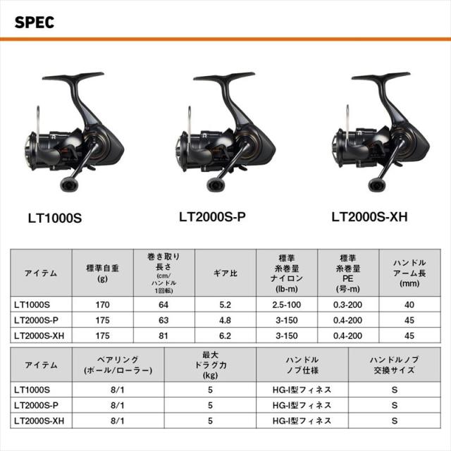 ダイワ スピニングリール 25 イプリミ LT1000S_5