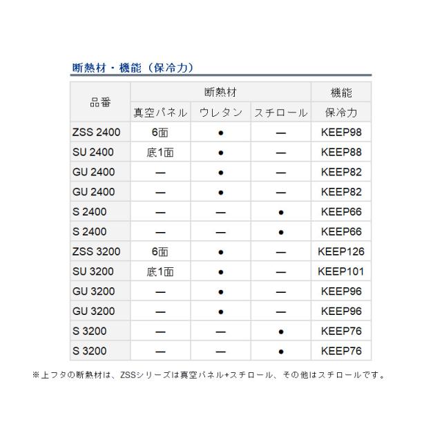 ダイワ クーラーボックス ライトトランクα S 2400 24L ブルー クーラーボックス_6