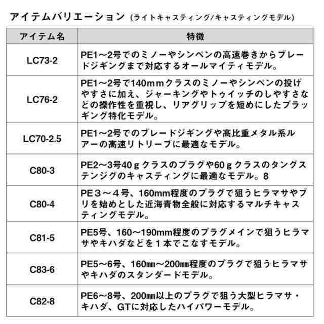 ダイワ キャスティングロッド アウトレイジ BR C83-6 24年追加モデル【大型商品】【同梱不可】【他商品同時注文不可】の通販はau PAY  マーケット - 釣具のポイント au PAY マーケット店 | au PAY マーケット－通販サイト