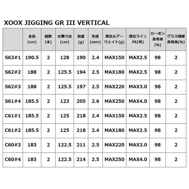 ジギングロッド XOOX JIGGING GR III VERTICAL S63#1の通販はau PAY