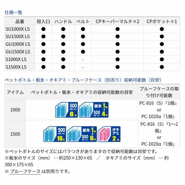 ダイワ クーラーボックス クールラインα3 GU 1000X レッド