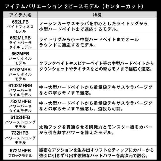 ダイワ バスロッド タトゥーラ XT(1ピースモデル) 6111HSB 24年モデル バスロッド【大型商品】【同梱不可】【他商品同時注文不可】_5