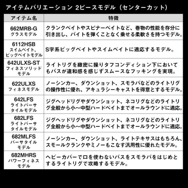 ダイワ バスロッド タトゥーラ XT(1ピースモデル) 6111HSB 24年モデル バスロッド【大型商品】【同梱不可】【他商品同時注文不可】_6