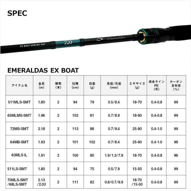 ダイワ 船エギングロッド エメラルダス EX BOAT 70MLS-SMT/68LS-SMT・W 24年追加モデル エギングロッド_4