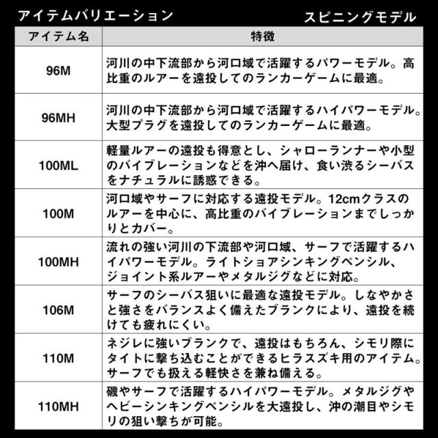 ダイワ シーバスロッド 24 ラテオ 93M/MH・K【大型商品】【同梱不可】【他商品同時注文不可】_5