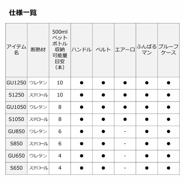 ダイワ クーラーボックス ミニクール S1050 10.5L イエロー クーラーボックスの通販はau PAY マーケット - 釣具のポイント au  PAY マーケット店 | au PAY マーケット－通販サイト