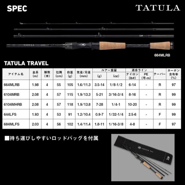 ダイワ バスロッド 26 タトゥーラ トラベル 684MLFS_5