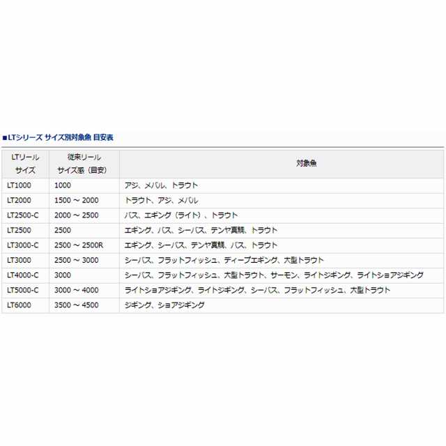 ダイワ イグジスト Lt3000 Chの通販はau Pay マーケット 釣具のポイント Au Pay マーケット店