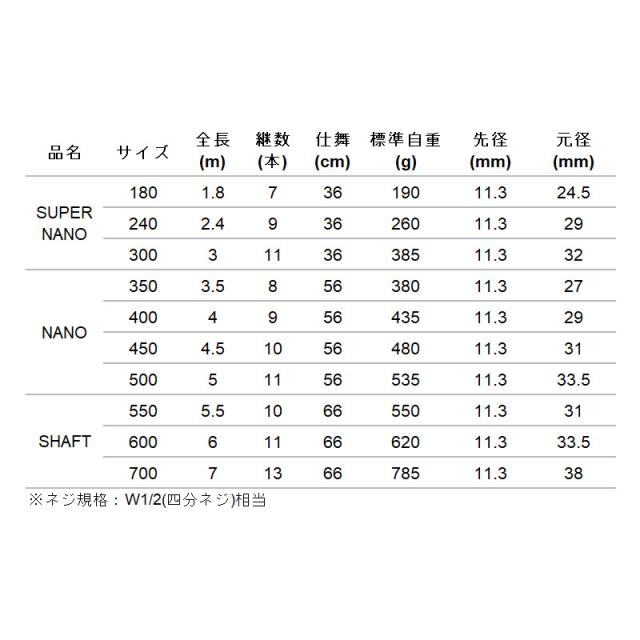 エイテック アルファタックル ランディングギアシャフト 600_1