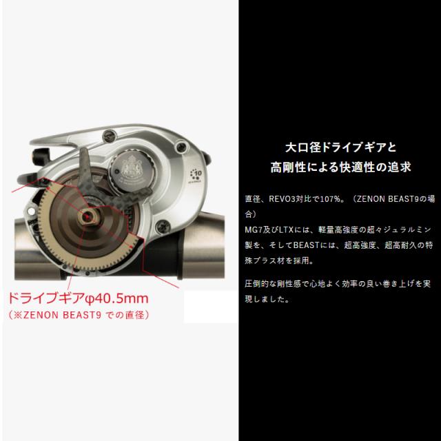 AbuGarcia (アブガルシア) ZENON BEAST9 右巻き ベイトリール