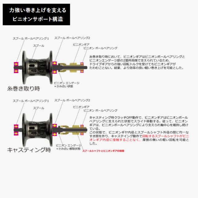 アブガルシア ベイトリール ZENON BEAST9 右ハンドル ベイトリール_3