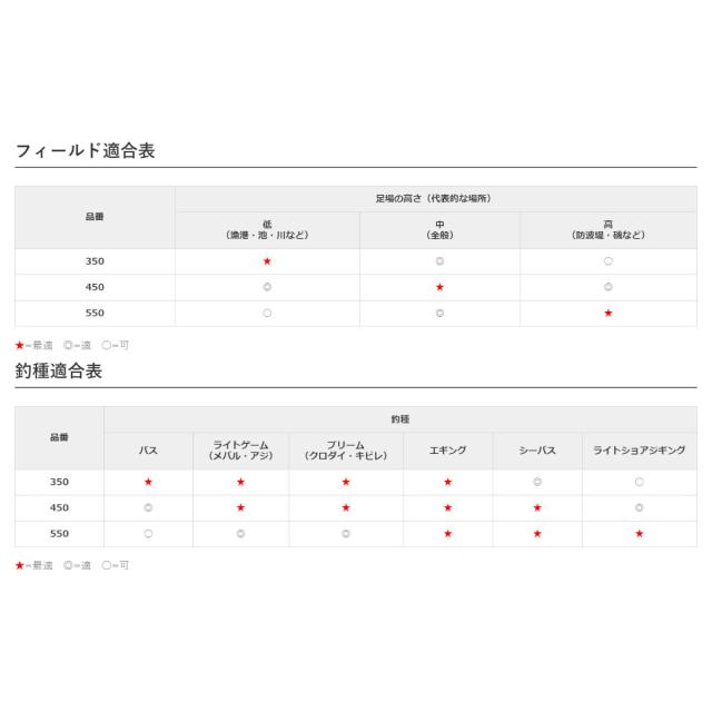 シマノ ランディングシャフト Gフリー 550 [2020年モデル]_1