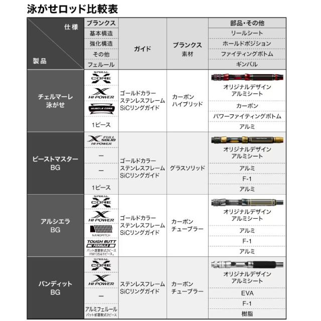 シマノ 船竿 24 チェルマーレ 泳がせ H170【大型商品】【同梱不可】【他商品同時注文不可】_3