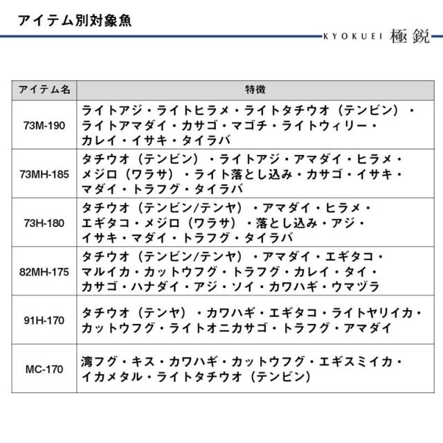 ダイワ 船竿 25 極鋭 LG MC-170_5