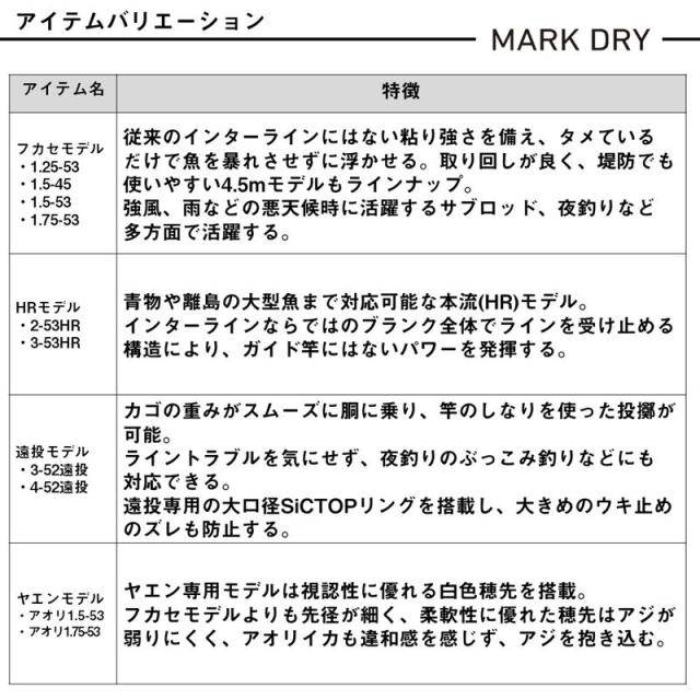ダイワ 磯竿 25 マークドライ 1.25-53・J_4