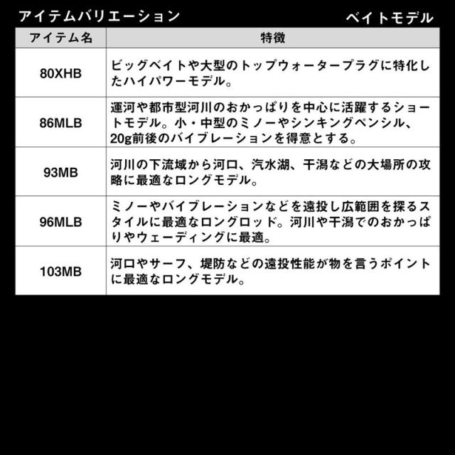 ダイワ シーバスロッド 24 ラテオ 96M・K【大型商品】【同梱不可】【他商品同時注文不可】_6