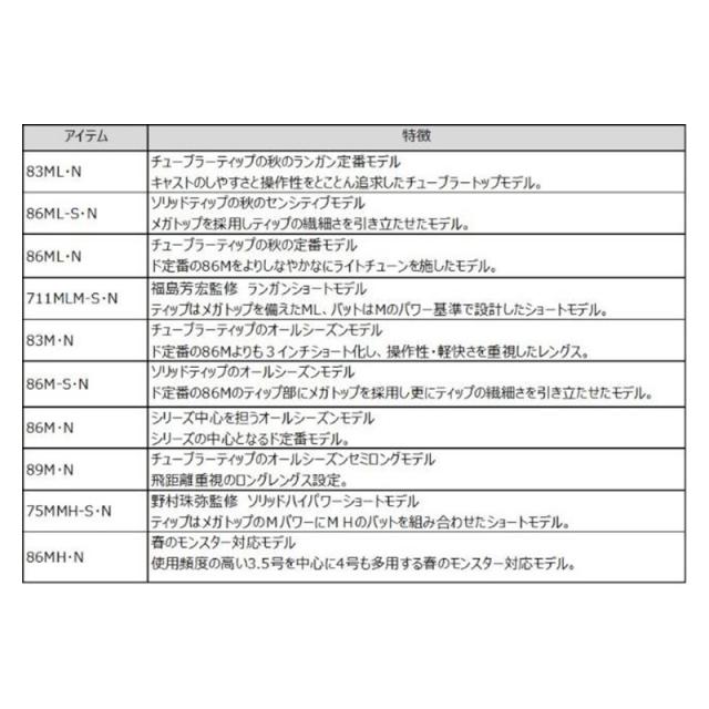 ダイワ エギングロッド エメラルダス MX 86ML・N (エギングロッド) [2021年モデル]【大型商品】【同梱不可】【他商品同時注文不可】_2