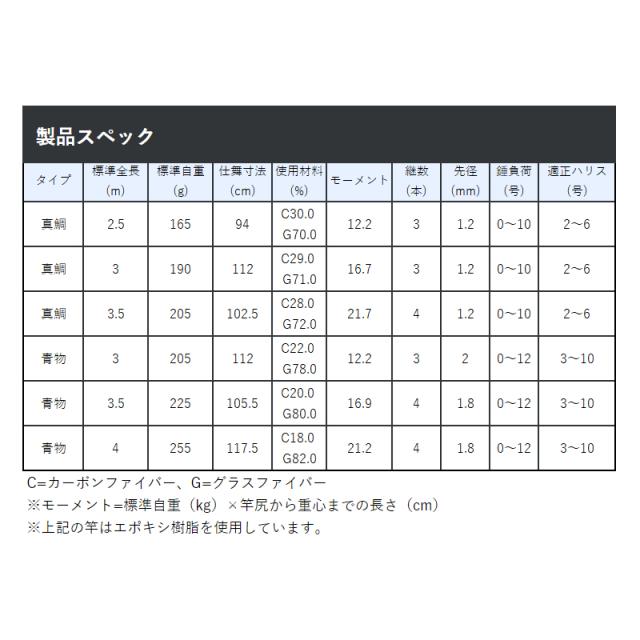 がまかつ 海上釣堀 マリンアロー2 真鯛 3.5m 20109_1