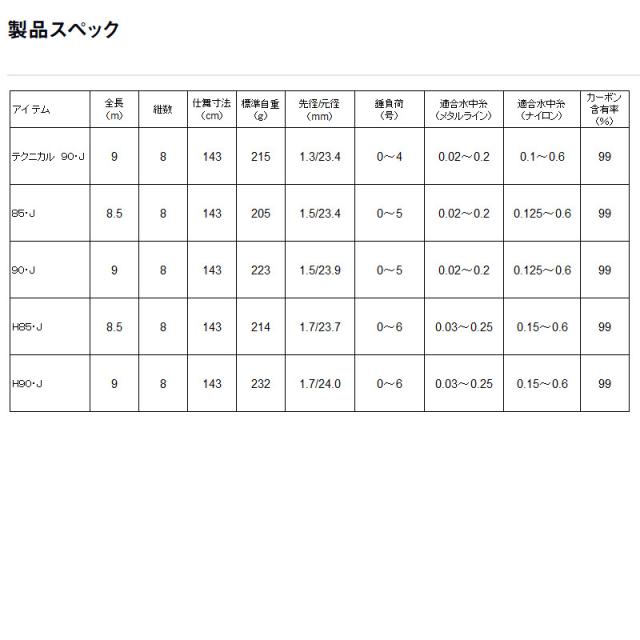 ダイワ 鮎竿 銀影エア T テクニカル 90・J 25年モデル【大型商品】【同梱不可】【他商品同時注文不可】_3