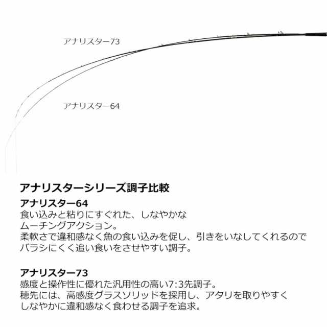 ダイワ 船竿 アナリスター 73 30-235・Q 23年モデルの通販はau PAY