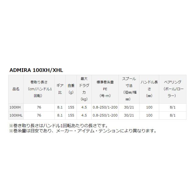 ダイワ 船リール アドミラ 100XH 右ハンドル 23年モデル_1