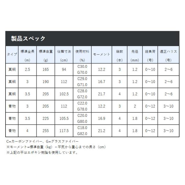 がまかつ 海上釣堀 マリンアロー2 青物 3.0m 20117_1