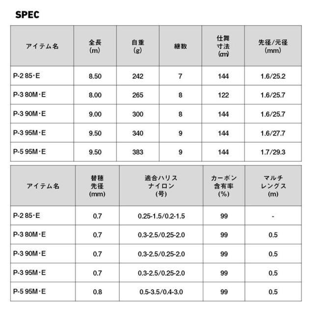 ダイワ 26 遡 フレイムホーク P-3 95M・E【大型商品】【同梱不可】【他商品同時注文不可】