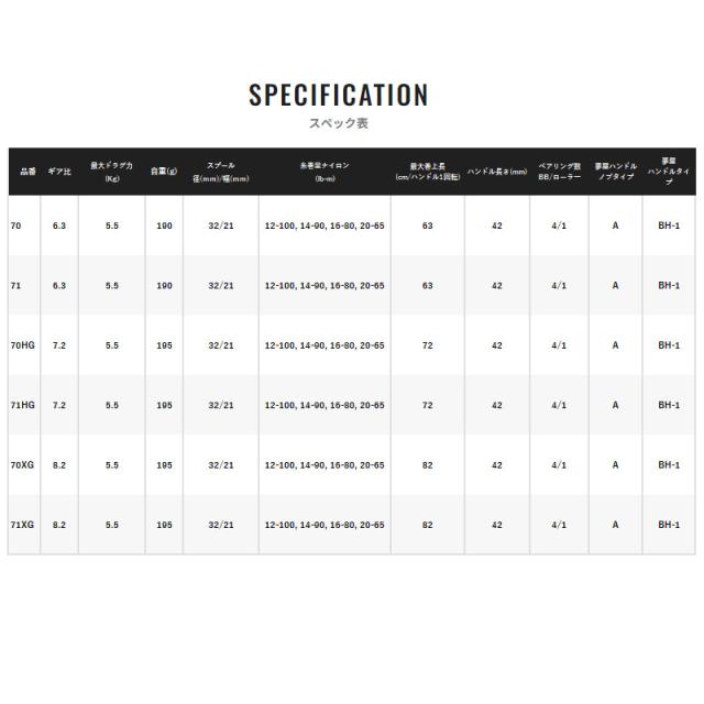 シマノ ベイトリール SLX 71HG 左ハンドル 24年モデル ベイトリール SHIMANO SLX DC 71HG ベイトリール 左巻き 新品シマノ SLX DC 71HG