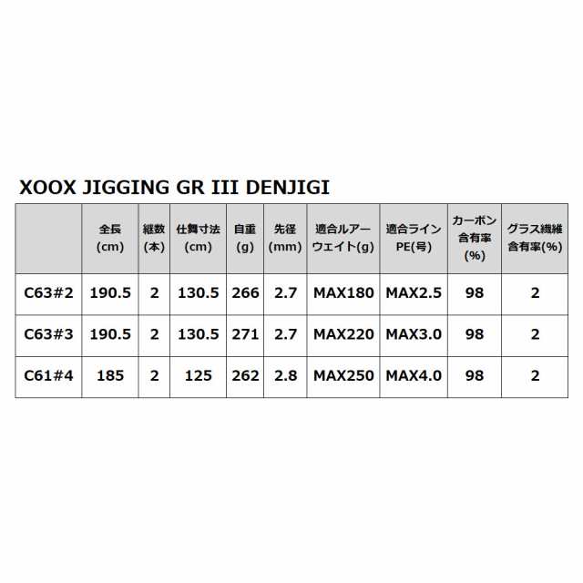 ジギングロッド XOOX JIGGING GR III DENJIGI C63#3の通販はau PAY