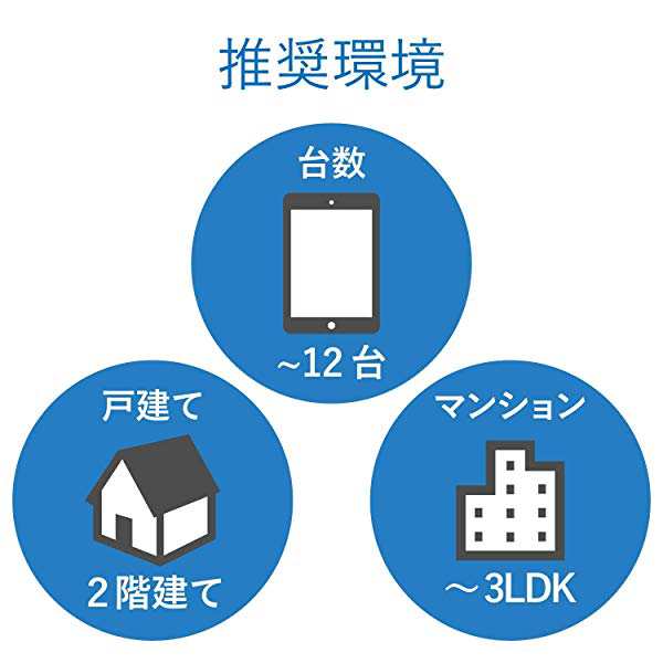 エレコム WiFi ルーター 無線LAN WRC-1167GHBK-S 11ac 867+300Mbps 2LDK2階建向け 接続推奨12台 全LANポート  ギガ:1000Mbps対応の通販はau PAY マーケット - Kaga.Lab au PAY マーケット店 | au PAY マーケット－通販サイト