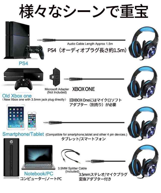 ゲーミング ヘッドセット 密閉型 PC ゲーム 有線ヘッドセット PS4 iPad iphone スマホ Beexcellent GM1 の通販はau  PAY マーケット - Be U Style