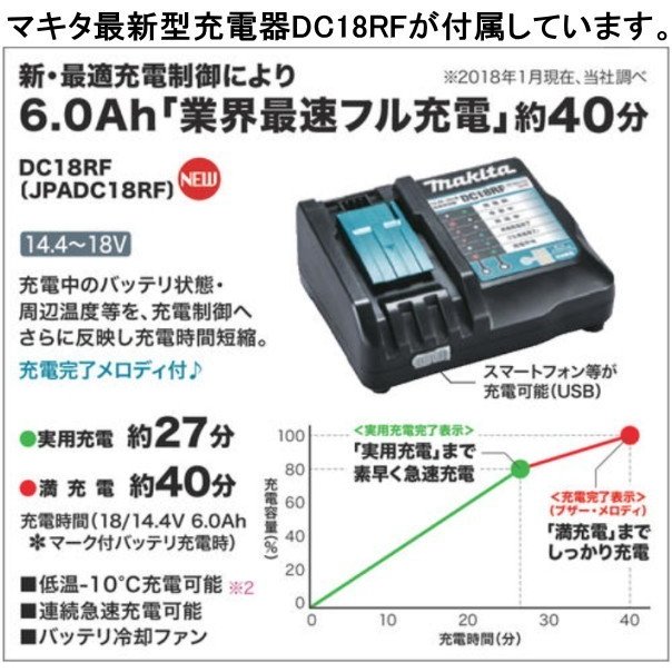 マキタ充電式クリーナー18V新型ブラシレスモーターCL280FDZW本体＋リチウムイオンバッテリー3.0Ah＋充電器 CL280FDRFW当店企画セット