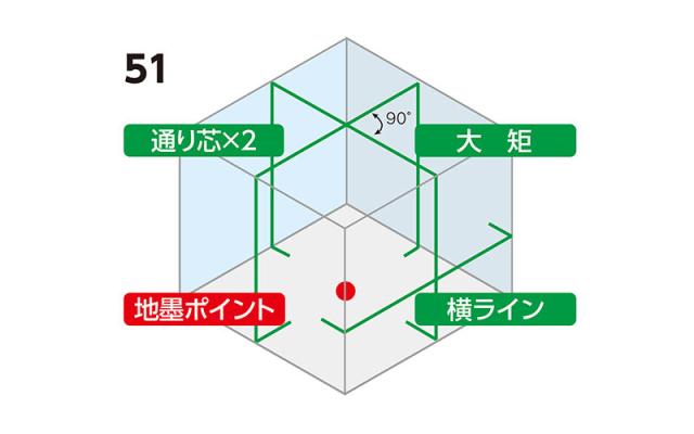 4月30日まで期間限定で三脚かバッテリーをサービス シンワ測定 LEXIA-E　グリーン　51 70885