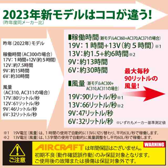 予約販売】バートル BURTLE 2023春夏新作 エアークラフト AC360 新型19Vリチウムイオンバッテリー AIRCRAFT 京セラ製 最新  最強 充電器の通販はau PAY マーケット 作業服 空調服 防寒着キンショウ au PAY マーケット－通販サイト